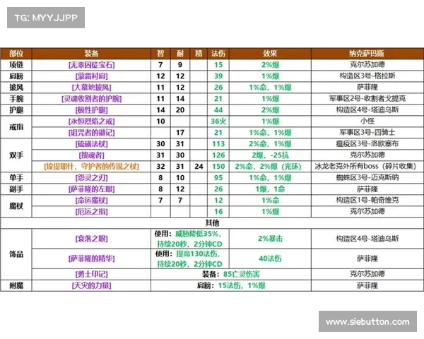 魔兽世界怀旧服：法师技能学习攻略